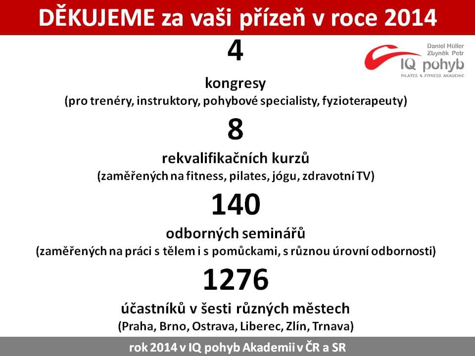 Zpráva o činnosti IQ pohyb Akademie za rok 2014
